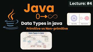Java Data Types Explained | Primitive vs Non-Primitive + Type Promotion