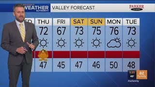 FORECAST: Perfect weather for Thanksgiving in Phoenix