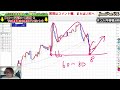 【ＦＸ】ポンド円　サイクルスタートの重要なタイミング！