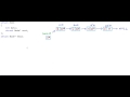Reverse a linked list - Iterative method