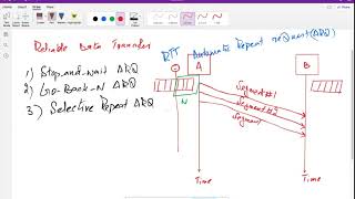 TCP Reliable Data Transfer