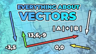 Vectors in Unity: From Basics to Practical Applications