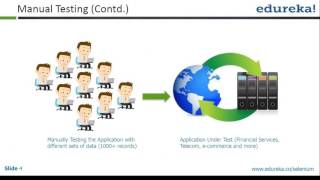 Selenium Webdriver and Selenium Grid Tutorial Automation Testing Selenium Tutorial Edureka