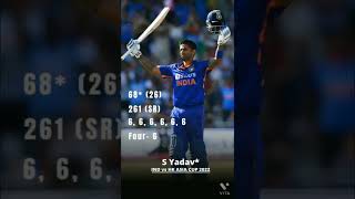 Surya Kumar ❣️not out best player Asia cup❣️ match IND vs HK ❣️Asia cup 2022
