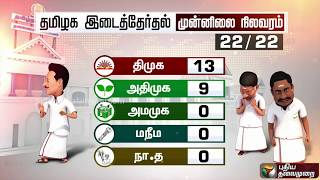 2019 தேர்தல் முடிவுகள்: முன்னிலை நிலவரம் | Election Results 2019 | BJP | Congress | DMK | ADMK