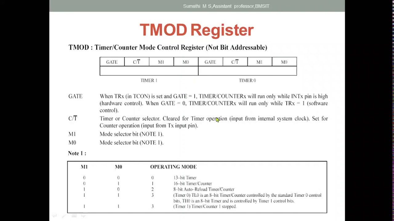 Electric Vehicle 10 Yr Tcon Register - Glory Emmeline