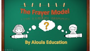 The Frayer Model- Definition, Explanation and Examples - The easiest technique to learn new words