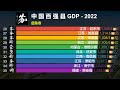 2022中国百强县gdp排行，昆山破5千亿，蝉联冠军！【观top10stats】