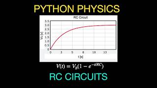 Python Physics: Modeling RC Circuits without Differential Equations
