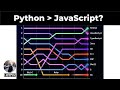 Is Python Actually More Popular than JavaScript in 2024?