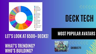 Sorcery Deck Tech - What's the most popular Avatar? A look at 6500+ decks!