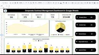 Corporate Contract Management Dashboard in Google Sheets