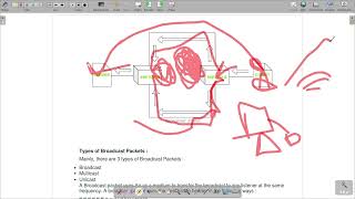 Wireless Adhoc and sensor network 2nd unit