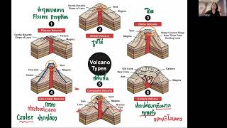 [Petrology] Ch 3-2 MORB