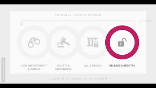 Recovery After Incarceration: The Role of Peers in the Reentry Process