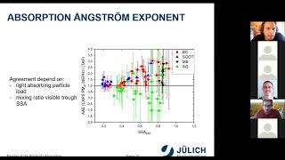 On the accuracy of multi-wavelength intensive aerosol optical properties