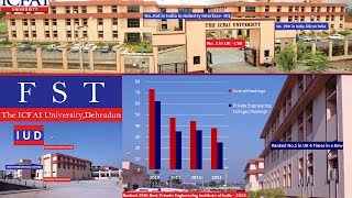 All 9 Universities In Dehradun Rankings Reviews 2026