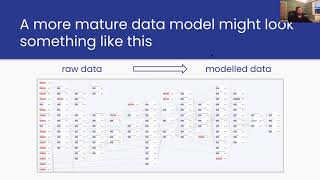 Modern Analytics Academy: Why your organisation needs a centralised data model w/ Modern