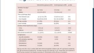 2013 Clinical Practice Guidelines for Pain, Agitation, and Delirium