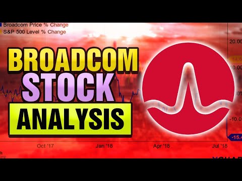 Broadcom Stock Analysis | AVGO Stock | Dividend Stock Review - YouTube