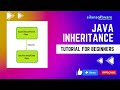 JAVA super , final keyword and Method Overriding in Inheritance || Silan Software || pythontpoints