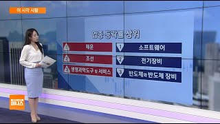 [이 시각 시황] 中서 신종 코로나 발견…\