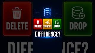 DELETE vs TRUNCATE vs DROP in SQL | Most Asked SQL Interview Question #sql #shorts