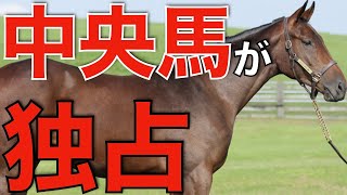 【強すぎた】帝王賞はJRA勢が上位独占！ダート3冠はどうなる？