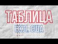 ОБЗОР.НХЛ. сша канада. регулярный чемпионат.30.01.25