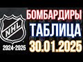 ОБЗОР.НХЛ. сша канада. регулярный чемпионат.30.01.25