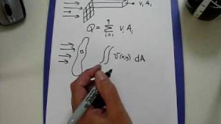 Calculating Flow Rate from Velocity Profile