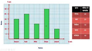 Bar-Chart \u0026 Line Chart | स्मार्ट चार्ट | Part 2 | Class 5 | Chapter 12 | Data Interpretation |