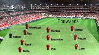 AC Milan 0-1 Lazio (Milan Starting Lineup) Tim Cup Quarter Final 2014/2015