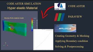 Hyper Elastic Material FEA analysis using code aster|Mooney Rivlin|tutorial|paraview |tut-58