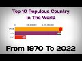 Rank The Countries By Population || Racing Bar Chart || Top 10 Populous Country In The World