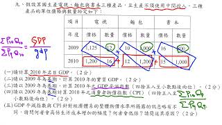 經濟部所屬事業機構 100年新進職員甄試企管類科經濟學第九題 1/1