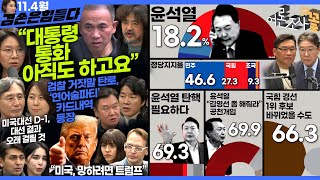 김어준의 겸손은힘들다 뉴스공장 2024년 11월 4일 월요일 [노영희, 김광민, 빨간아재, 여론조사, 변상욱, 신혜리, 동네사람들]