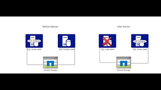 SQL server 2019 cluster installation step by step