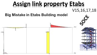 Big Mistake in Etabs Building model | why and when should assign link property in CSI Etabs | SOCE