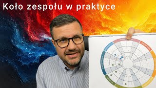 Insights Discovery szkolenie - koło zespołu - praktyczne wykorzystanie.