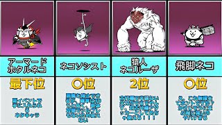 古びたタマゴ育成優先度ランキング【にゃんこ大戦争】