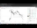 bitcoin next movement elliott wave analysis today price prediction btc $114000 next target