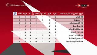 جمهور التالتة - جدول ترتيب الدوري المصري بعد أنتهاء مباريات اليوم