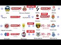 🔴live 🏀 ldlc asvel lyon villeurbanne vs ea7 emporio armani milano live scores euroleague round 19