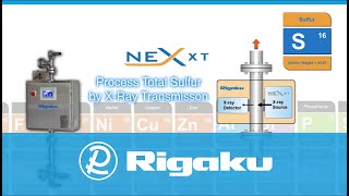 Rigaku EDXRF Sulfur Analysis