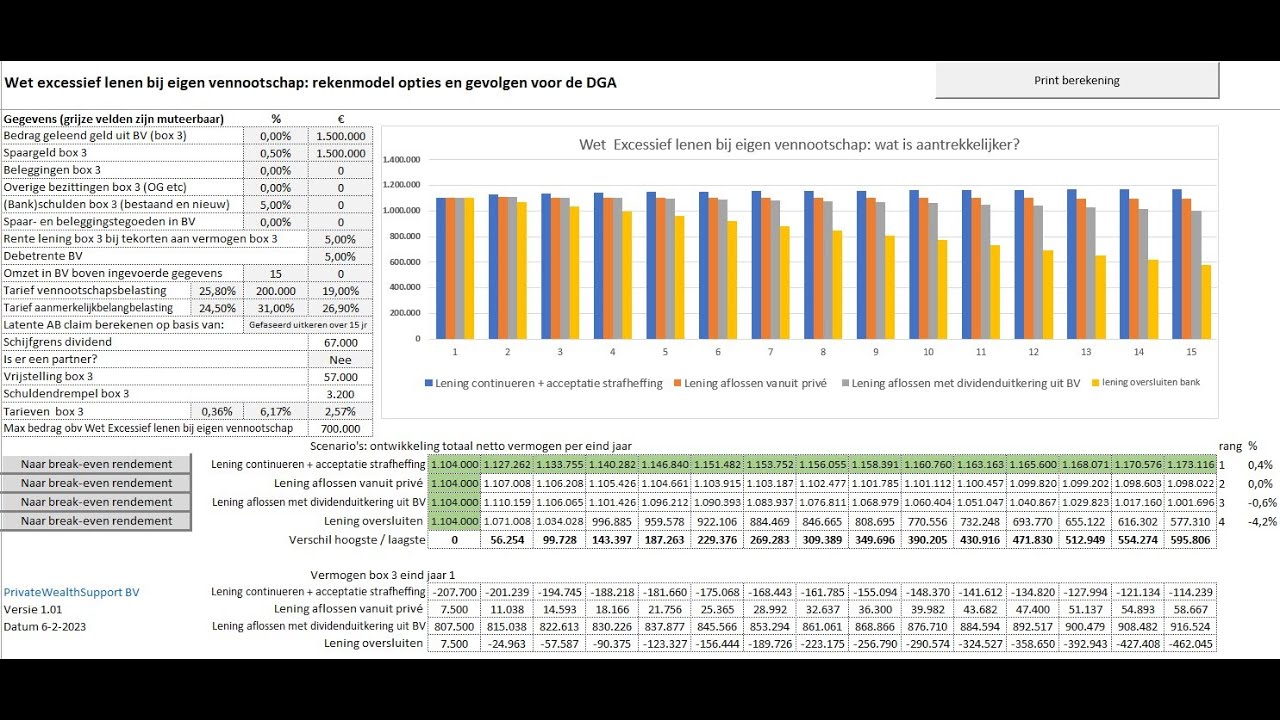 Webinar 'Rekenen Met De Applicatie 'Wet Excessief Lenen Bij Eigen ...