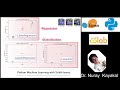 Python Machine Learning with Scikit-learn: Classification: Logistic Regression: Part 1/4