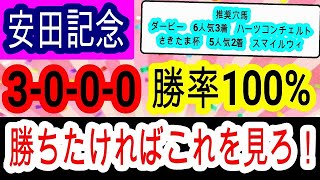 【競馬予想】安田記念2023データ分析　3週連続穴馬推奨へ確信！　馬場悪化で大波乱なら〇枠が激熱です！！