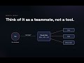 1. What is Claude Code? AI Coding Agent Explained