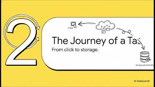 Todo App Full-Stack Tutorial | FastAPI Backend + Next.js Frontend + PostgreSQL